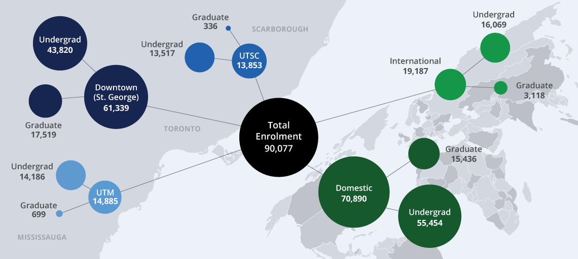 UofT Enrolment 2017