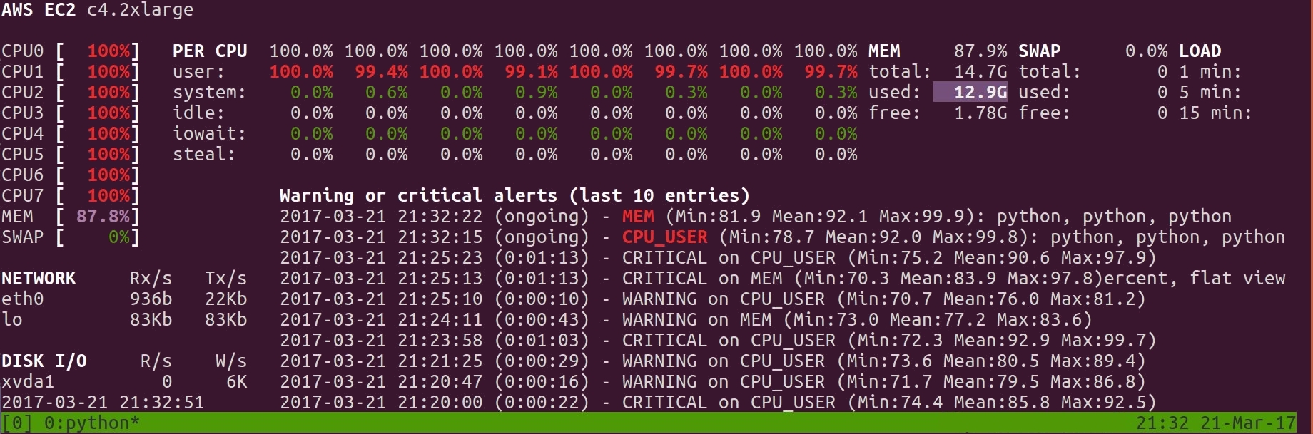 AWS EC2 8 CPU